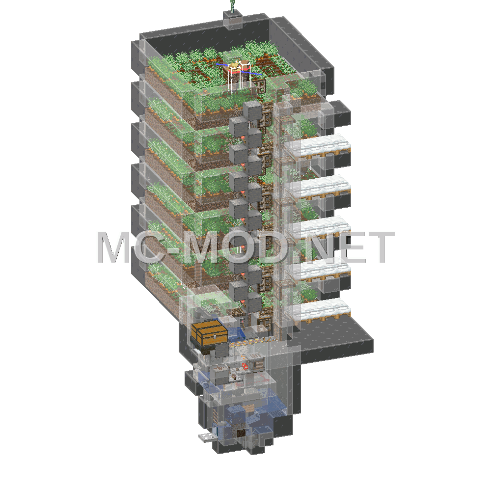 Village Farm with Controlled Storage