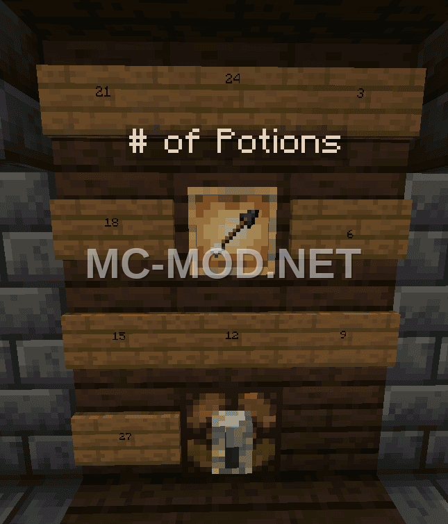 Automatic Potion Making System